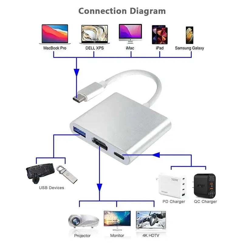 3 In 1 Type C to HDMI-compatible Adapter USB Hub Type C to HDTV Charging Converter For iPhone 15 Series Laptop Macbook Converter
