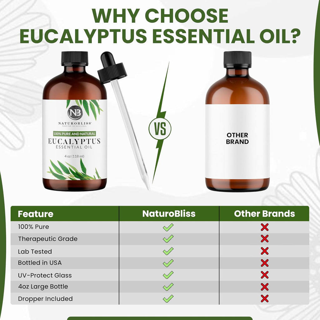Essential Oil with Glass Dropper - 100% Pure and Natural - Essential Oils for Diffuser, Aromatherapy, Soap and Candle Making, Eucalyptus Essential Oil, Eucalyptus Oil, 4 Fl Oz