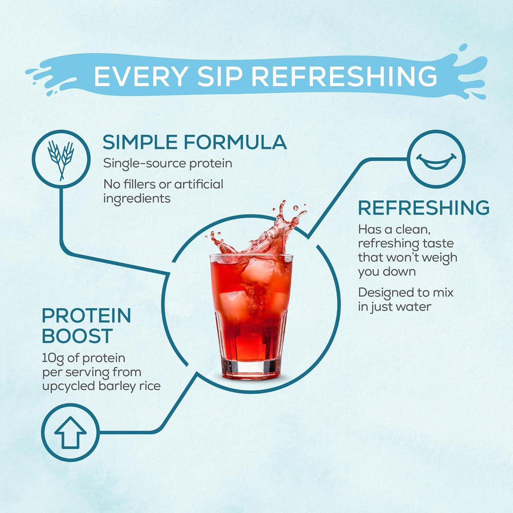 Clear Protein Powder Plant-Based Water Mix, Vegan and Refreshing Protein and Hydration Supplement 10G per Serving Raspberry Flavored 420G Tub 30 Servings