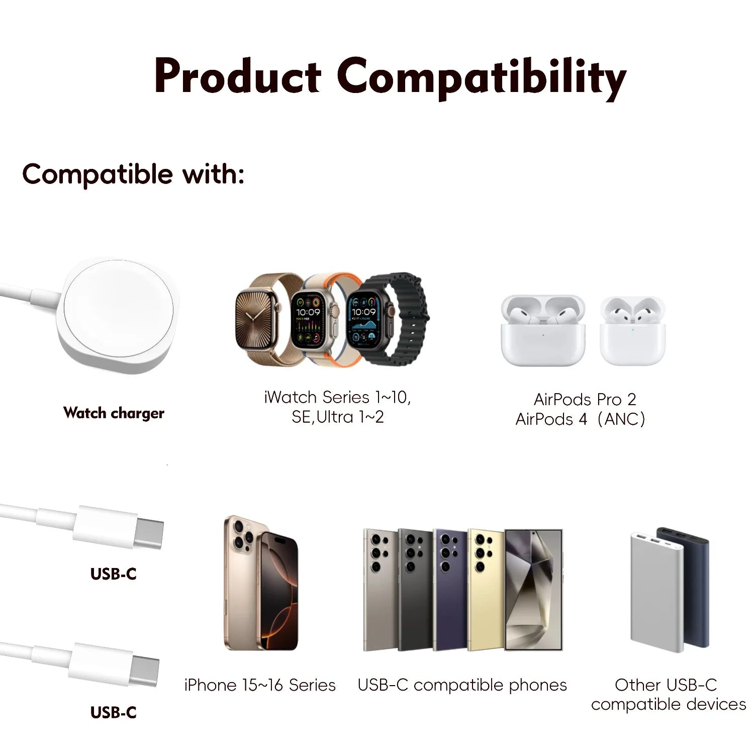 3 in 1  Magnetic Watch Charger Phone Charging Cable for iWatch 11 S10 SE Ultra & AirPods Pro 3 Dual Type C Fast Charging Station